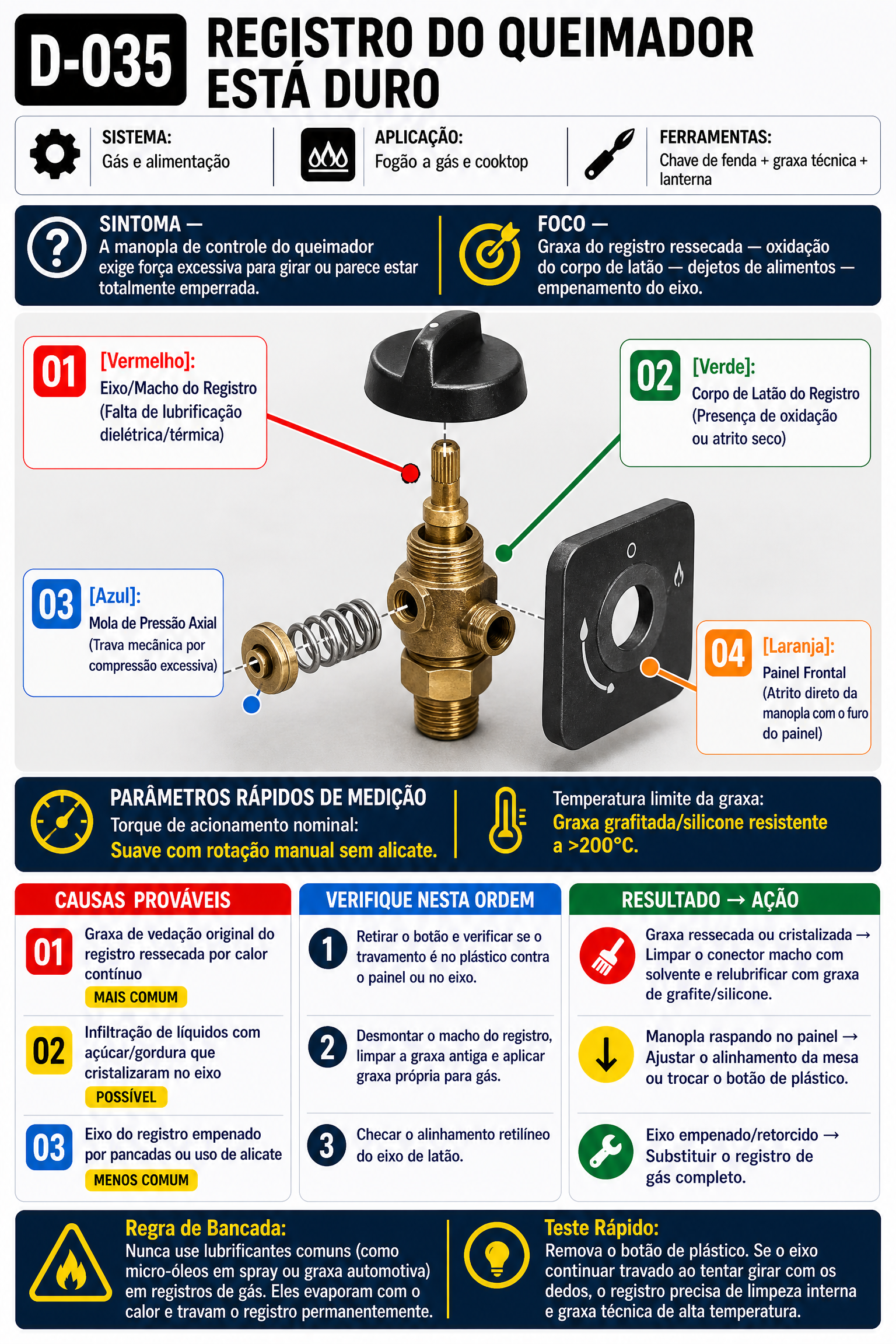 Visualização do Diagnóstico 8