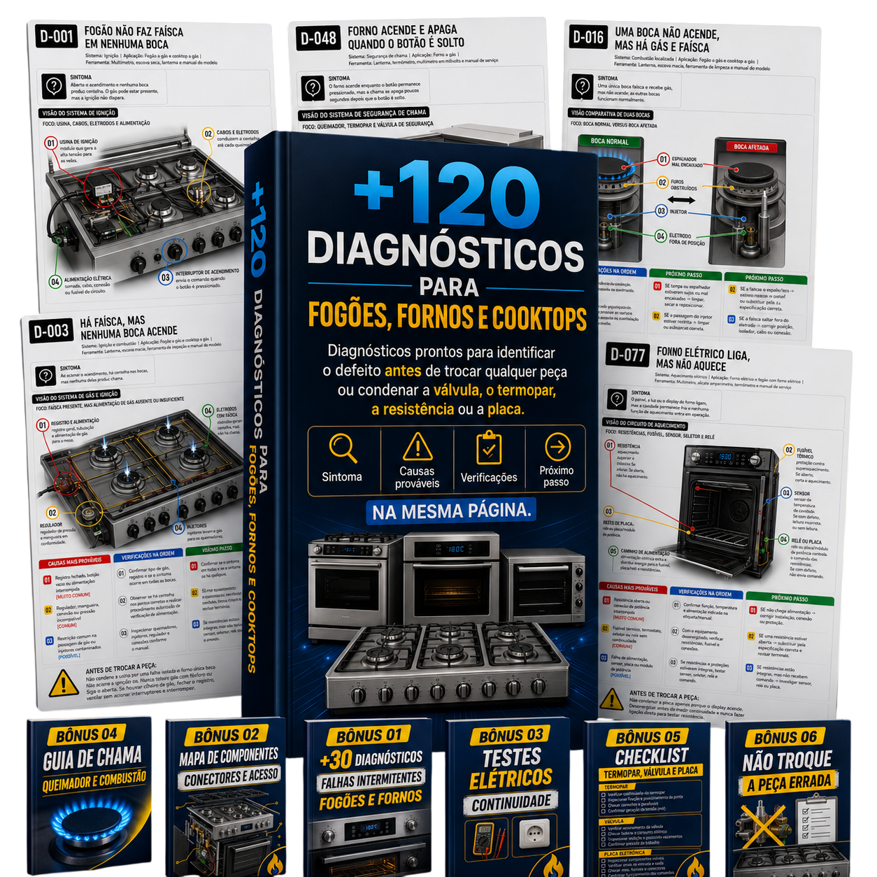 Mockup Fogões, Fornos e Cooktops